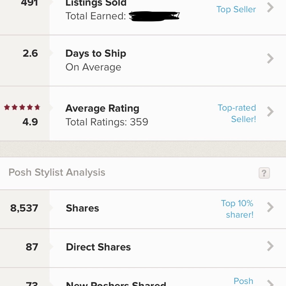 🍍My Closet Stats: Posh Ambassador🍍